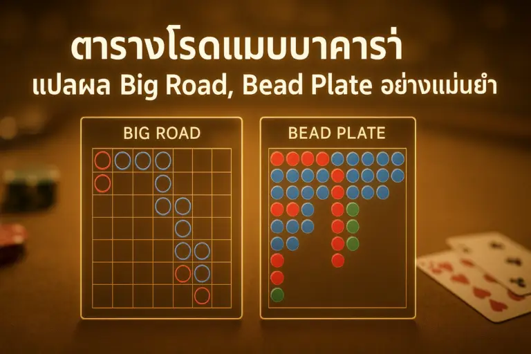 Feature image โทนหรูสีทอง-น้ำตาล แสดงตารางโรดแมปบาคาร่า พร้อมกราฟ Big Road และ Bead Plate มีข้อความหัวข้อบทความซ้อนทับ เหมาะกับ hotwin888