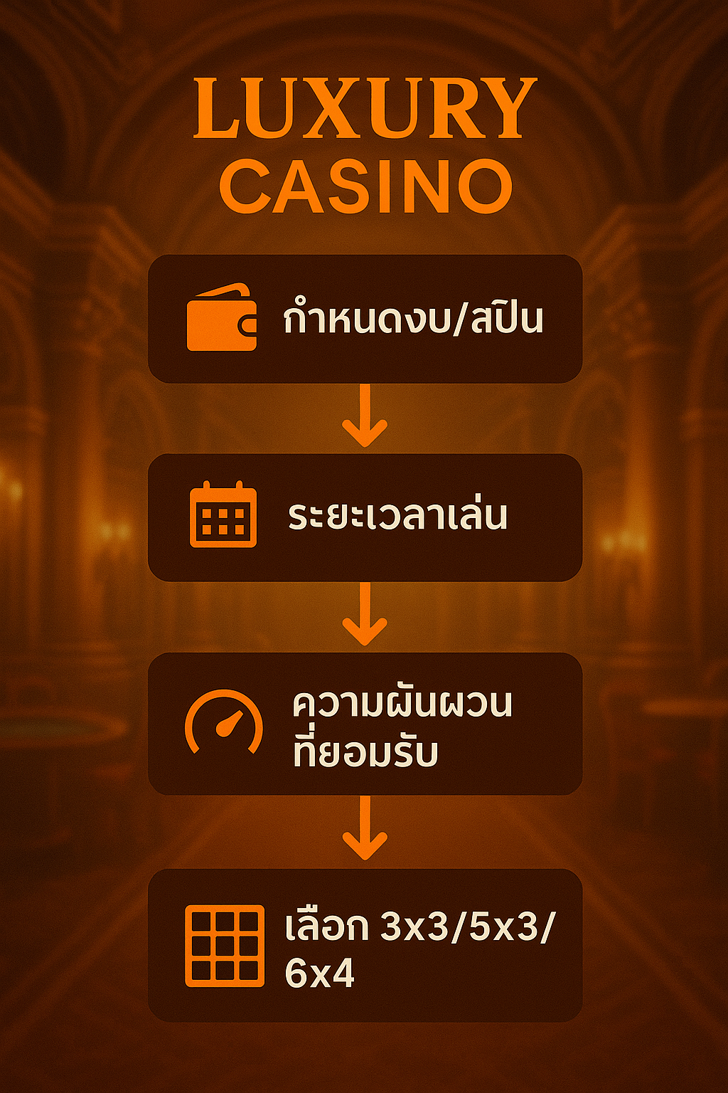 ขั้นตอนการเลือกขนาดรีลสล็อต ตามงบประมาณและระดับความเสี่ยง
